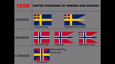 Flags Of The United Kingdoms Of Sweden And Norway In 40 Seconds Youtube