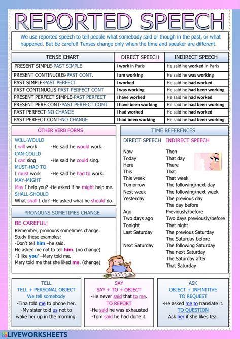 Reported Speech English As A Second Language Esl Worksheet This Is