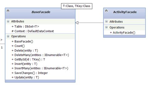 Visual Studio Uml Class Diagram And Modeling Of Generic Types Stack