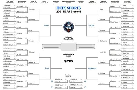 Best March Madness Bracket 2022 Predictions Ojuselementary