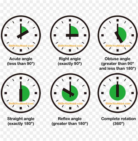 Free Download Hd Png Types Of Angle Types Of Angles In Clock Png
