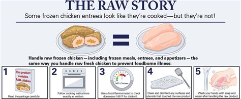 Foodborne Outbreaks Food Safety Cdc