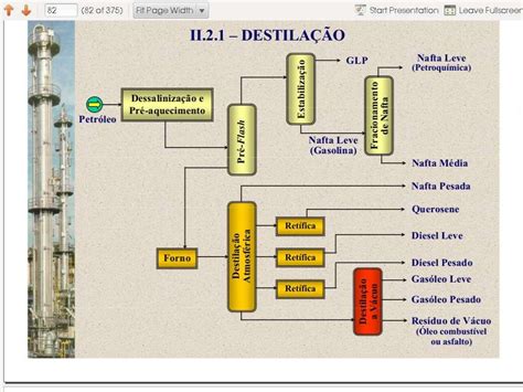 Nessa Imagem Está Representado Um Processo De