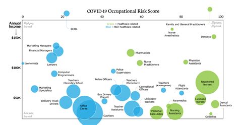 Visualizing The Occupations With The Highest Covid 19 Risk