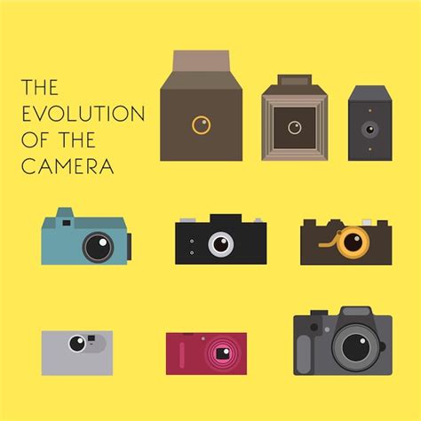 Camera Evolution Chart Infographic Evolution Of The C