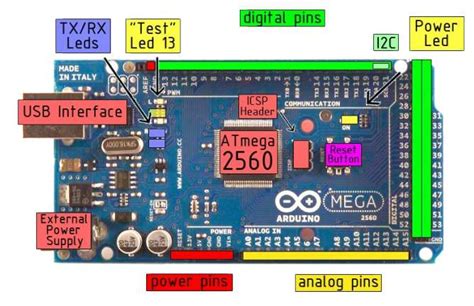Arduino Mega 2560 Board Layout Pcb Circuits Images