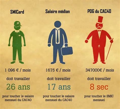 Salaires