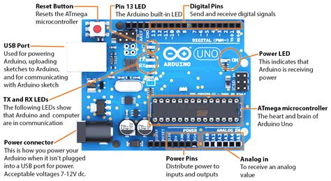 What Is An Arduino Learn Arduino With Arduino Point