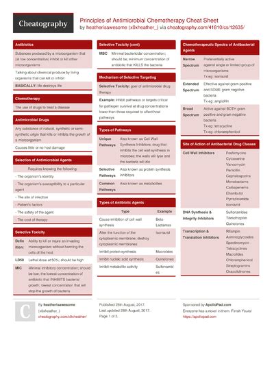 16 Pharmacy Cheat Sheets Cheat Sheets For Every