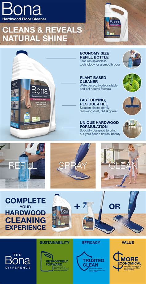 Bona Hardwood Floor Cleaner Refill Wm700018159