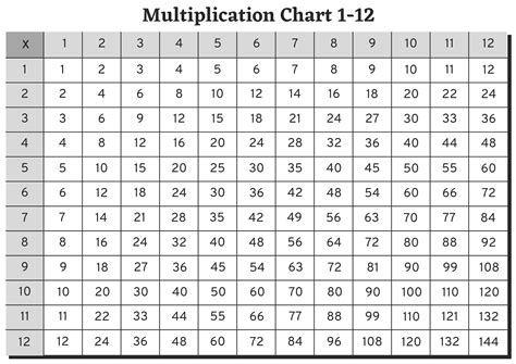Multiplication Chart MultiplicationCharts Org