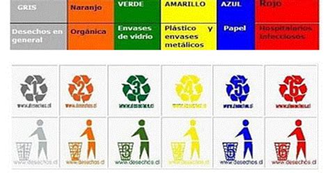 Colores Del Reciclaje Ecodesarrollo