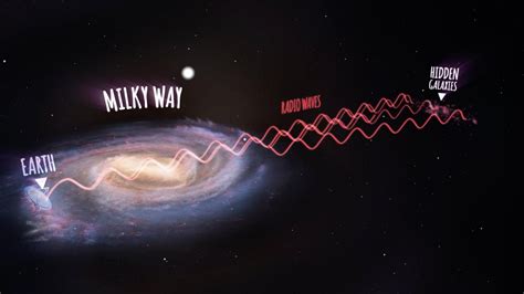 Scientists Discover Hidden Galaxies Behind The Milky Way Radios Milky
