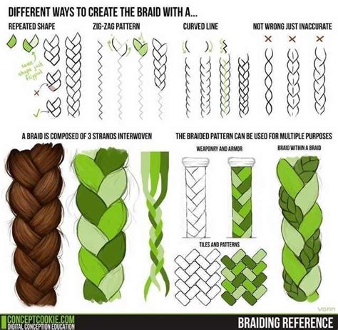 Pin By Liss Shu On Your Pinterest Likes Drawing Tutorial How To Draw Braids Art Tutorials