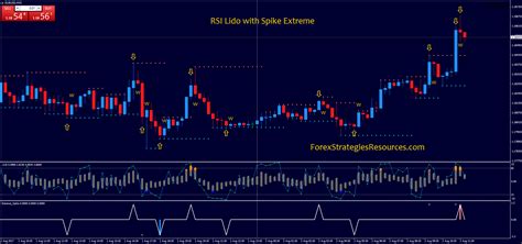 March 8, 2021 by keith. Forex Signal 30 Extreme Indicator - Forex Retro
