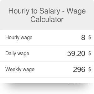 How To Calculate Hourly Rate From Annual Salary Usa - Rating Walls