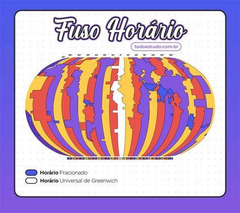 Fuso Horario Brasil Texas