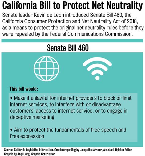 Net Neutrality Must Be Maintained To Preserve Freedom Of Speech