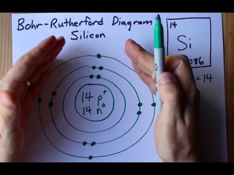How To Draw The Bohr Rutherford Diagram Of Silicon YouTube