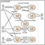 Use Case Diagram For Food Ordering System Pictures