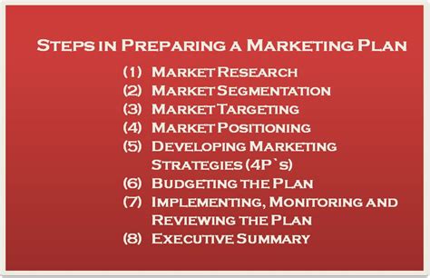 Preparing A Marketing Plan Entrepreneurship Notes Bbamantra