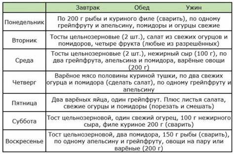 Диета от усама хамдий Творожная диета от усама хамдий меню на 4 недели в таблице. Творожная Творожная диета от усама хамдий меню на 4 недели в таблице. Творожная Диета от усама хамдий