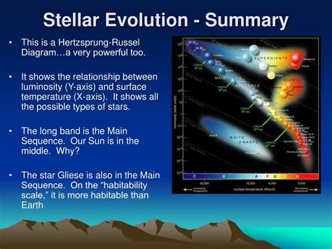 Ppt Stellar Evolution Life Of A Star Powerpoint Presentation Free
