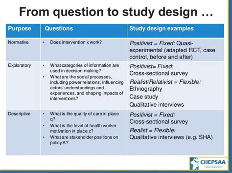 Case Study Research Design Example Research Design And Secondary Data