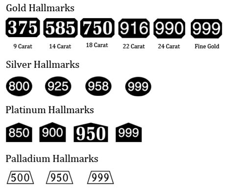 A Guide To Hallmarks The Gold Bullion