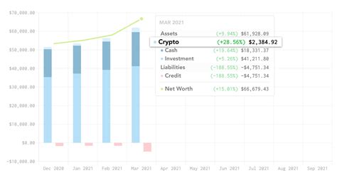 How To Track Your Crypto Portfolios Crypto Portfolio Management Trackers Tools The Complete