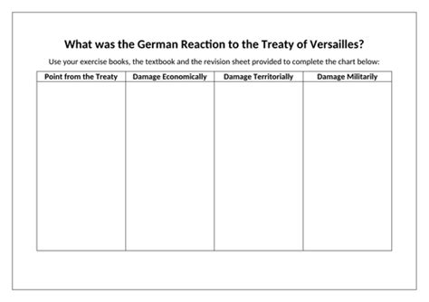 Gcse History Revision Treaty Of Versailles Teaching Resources