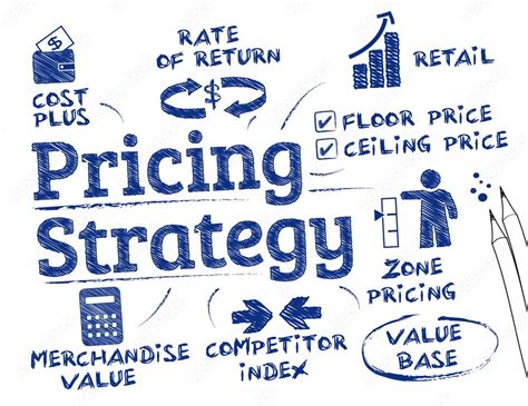 What Is Pricing Strategy Meaning And 7 Types Of Pricing Strategies