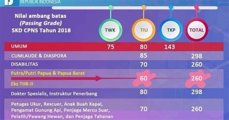 Kami disini hanya membagikan beberapa contoh soal untuk bahan belajar dan pendalaman materi sebelum anda melakukan tes cpns, untuk menapatkan beberapa soal latihan cpns ataupun pppk silahkan klik beberapa tautan link yang telah kami sediakan di bawah. 15++ Contoh Soal Tkb Dokter Hewan - Kumpulan Contoh Soal
