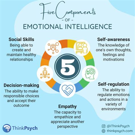 Developing Emotional Intelligence Key Skills For Kids And Teens