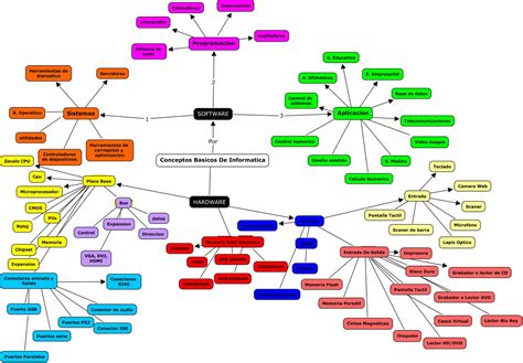Conceptos Basicos Mapa Mental Images And Photos Finder