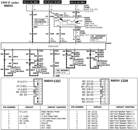 Ford Radio Wiring Harness Diagram