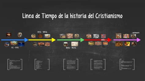 Linea De Tiempo De La Historia Del Cristianismo By Bea Morales