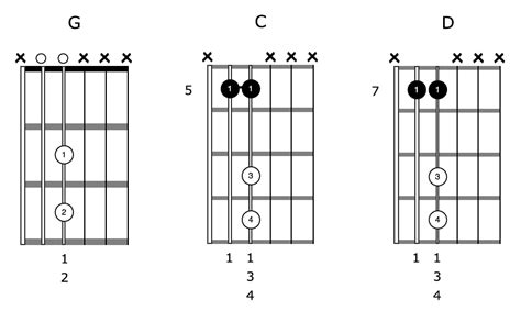 How To Play Chords In Open G Tuning On Guitar
