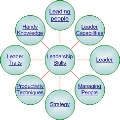 Leadership is both a research area, and a practical skill encompassing the ability of an individual, group or organization to lead, influence or guide other individuals, teams, or entire organizations. Are we missing out on good leaders?