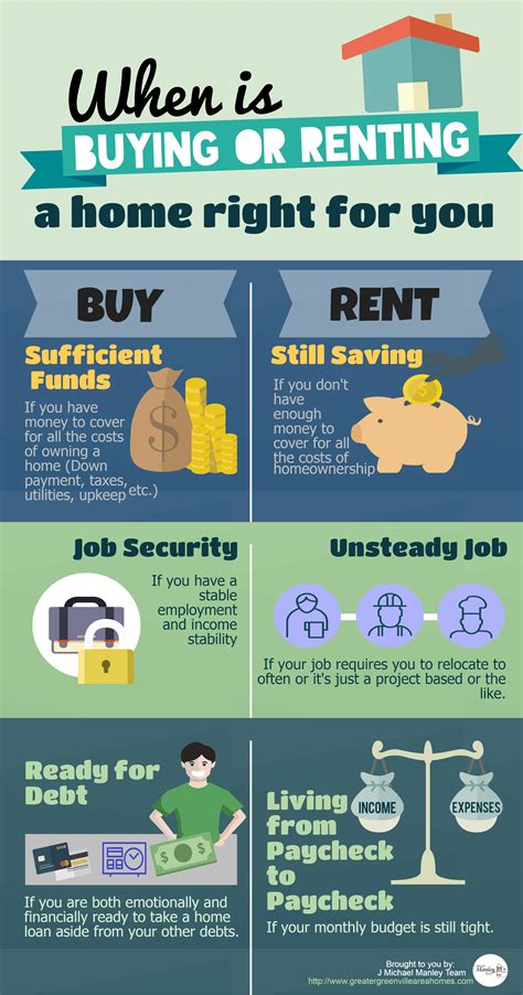 When Is Renting Or Buying A Home Right For You