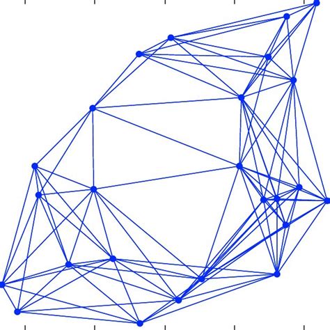 The Random Geometric Graph Resulting From The Node Distribution Shown