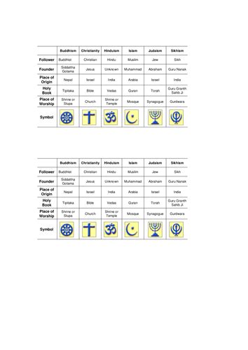 World Religions Chart Teaching Resources