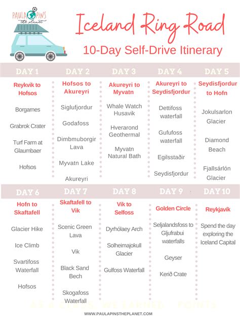 Iceland Ring Road 10 Day Itinerary Bonus Map Resources To Plan