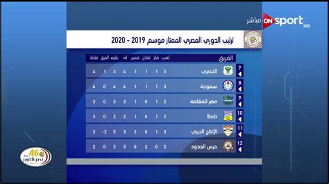 معاملاتك الحكومية من مكان واحد. ‫ترتيب الدوري المصري الممتاز موسم 2019/2020 حتى السبت 5 أكتوبر 2019‬‎ - YouTube