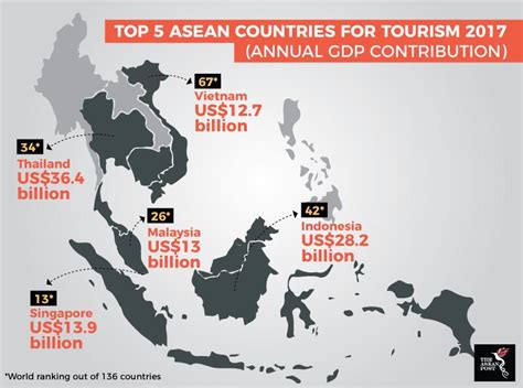 enhancing the tourism industry in asean the asean post