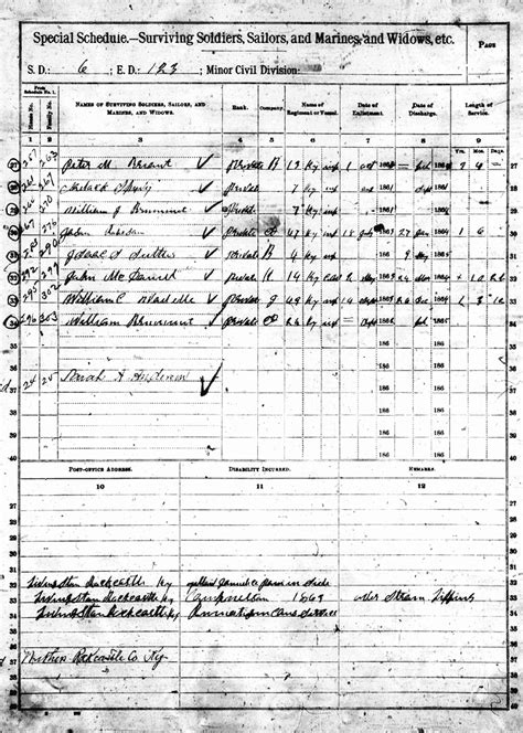 1890 Census