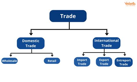 Trade Meaning Types And Working Glossary By Tickertape
