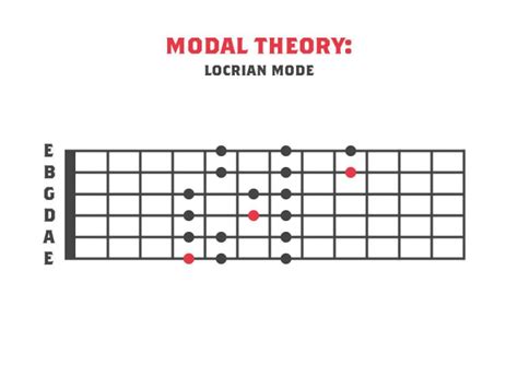 Locrian Mode Guitar And Modal Theory Strings Of Rage™