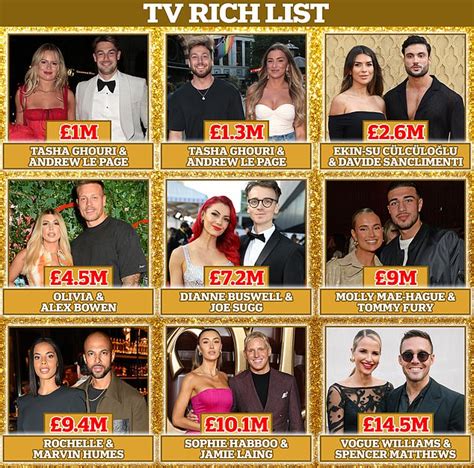 Who Are The Uks Richest Reality Tv Couples The Most Wealthy Pairings Revealed Trends Now