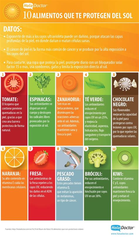 10 Alimentos Que Te Protegen Del Sol Infografías Y Remedios